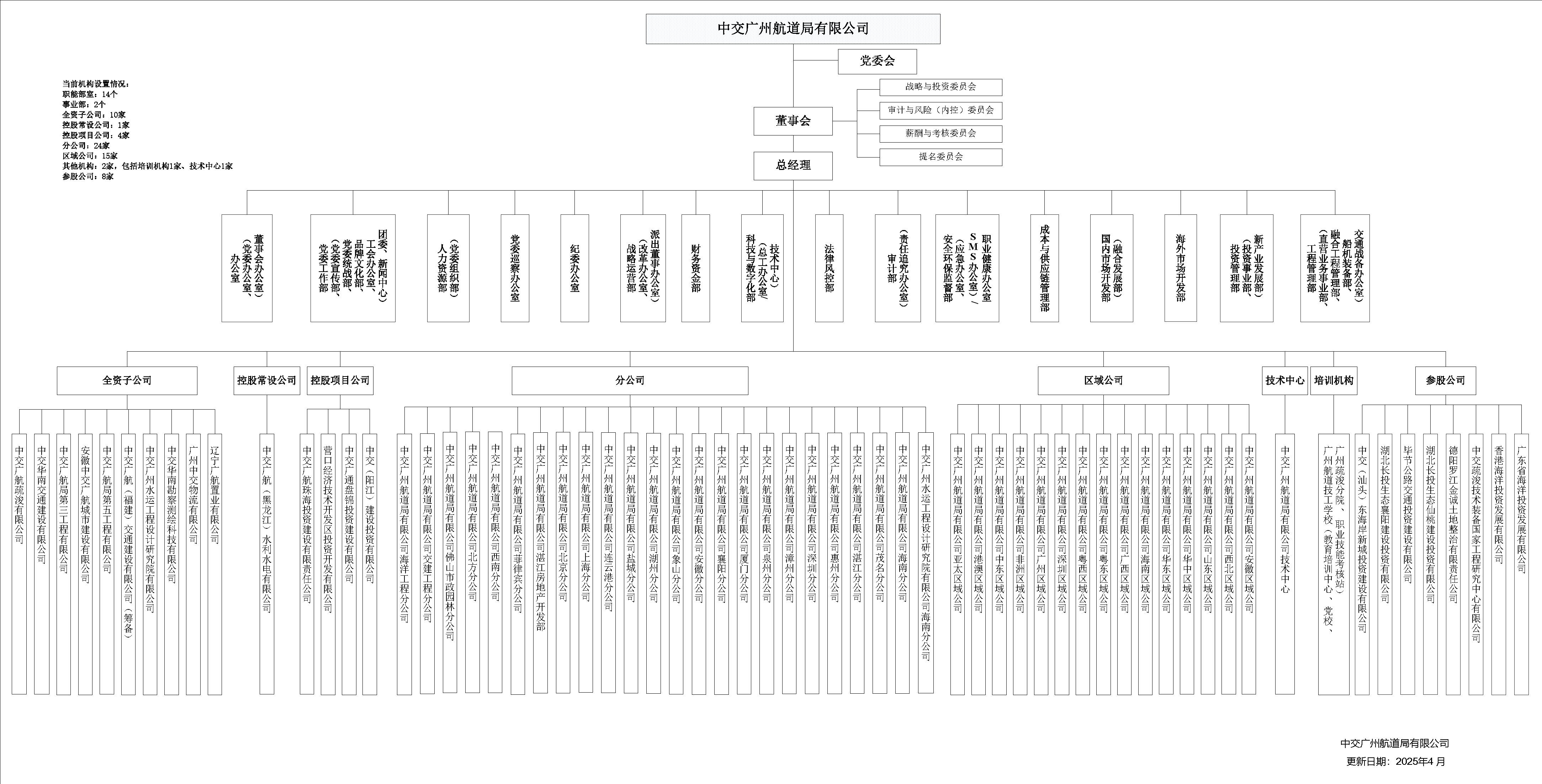 公司组织结构图（对外）-2025年4月.png