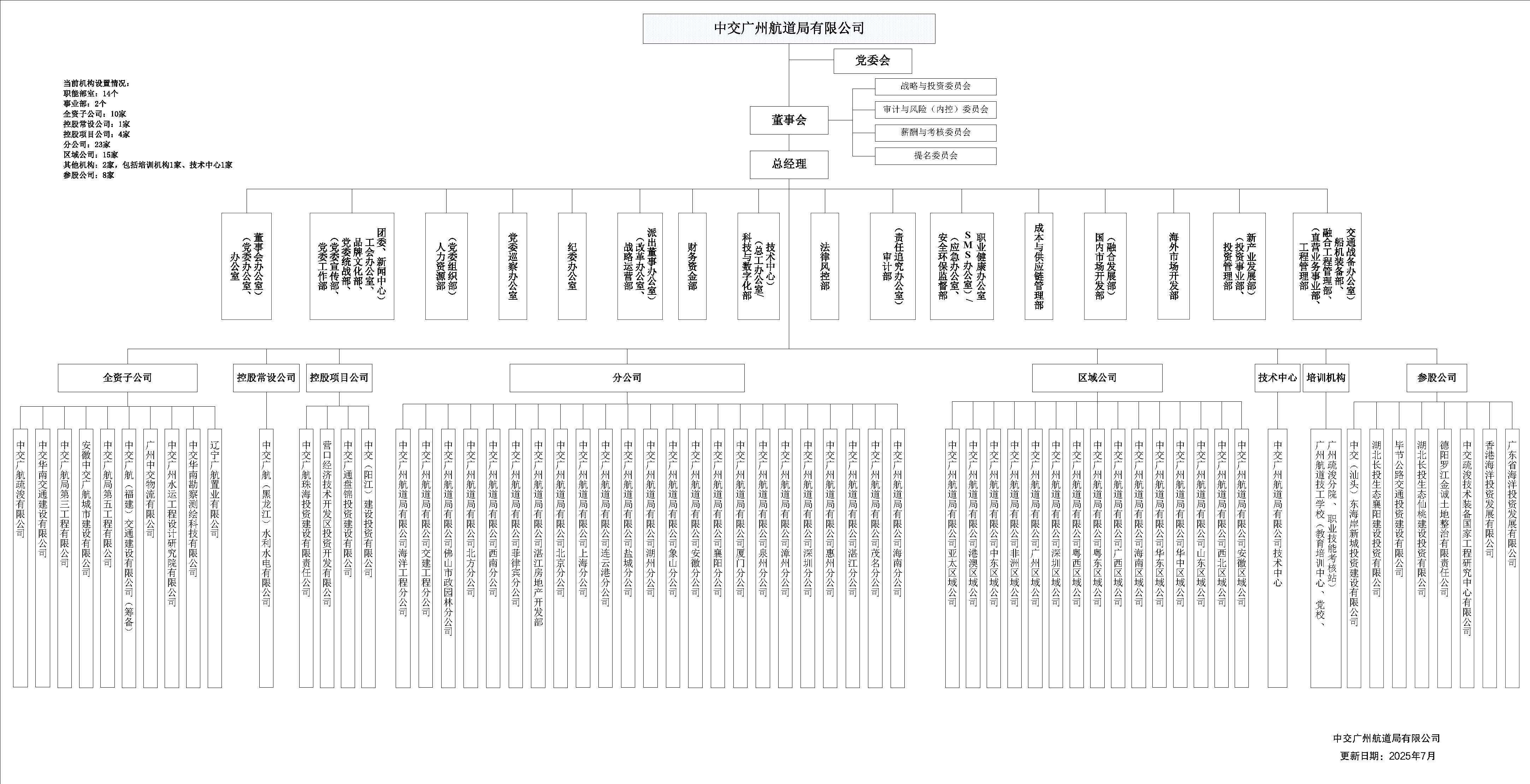 附件2：公司组织结构图（对外）-2025年7月.jpg